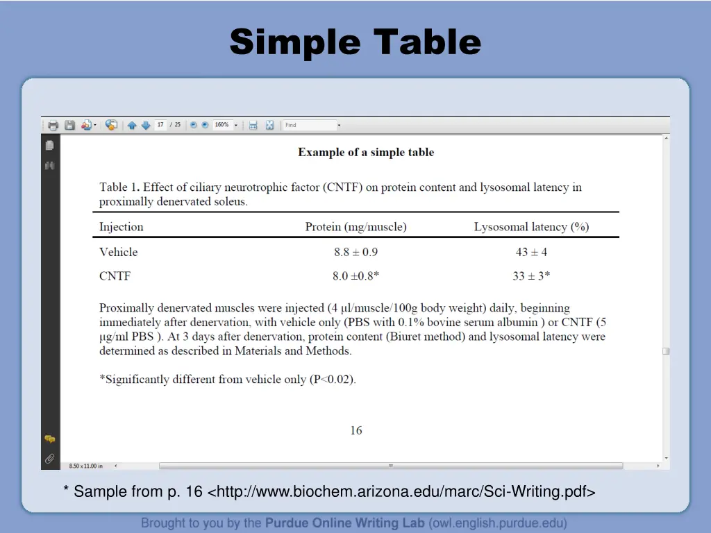 simple table