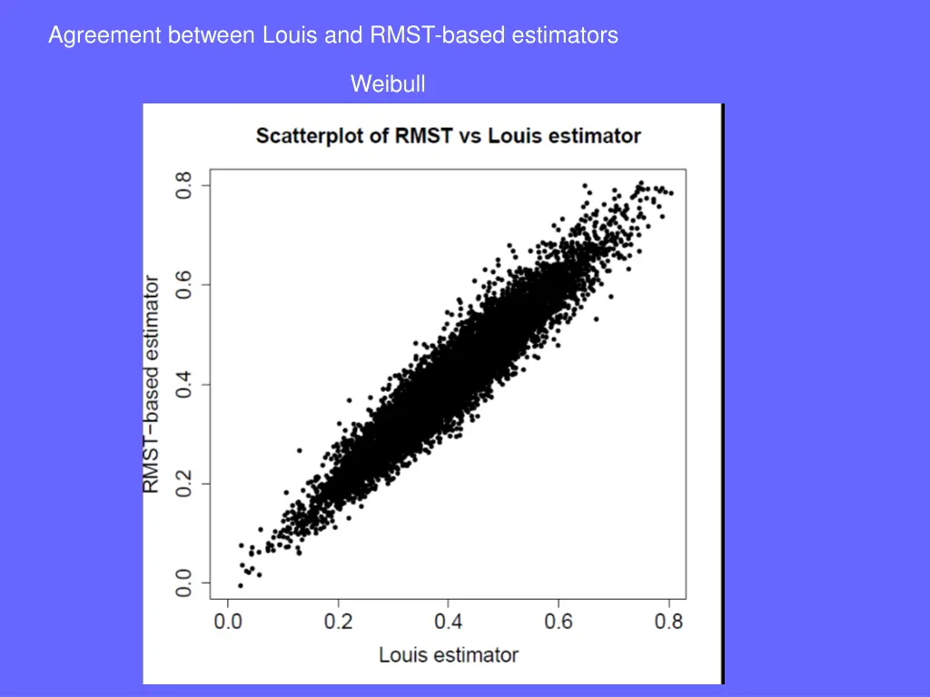 agreement between louis and rmst based estimators