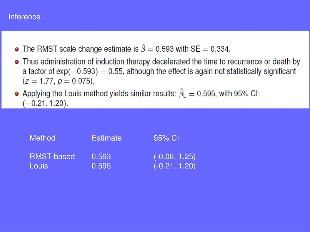 inference