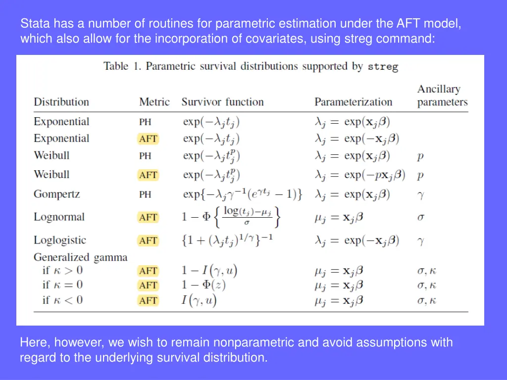 stata has a number of routines for parametric