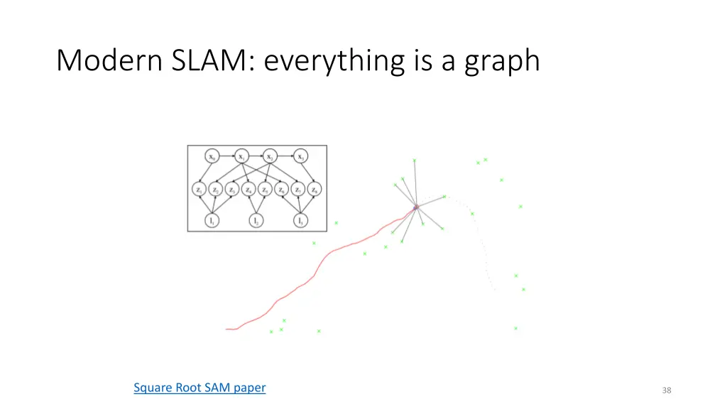 modern slam everything is a graph 1