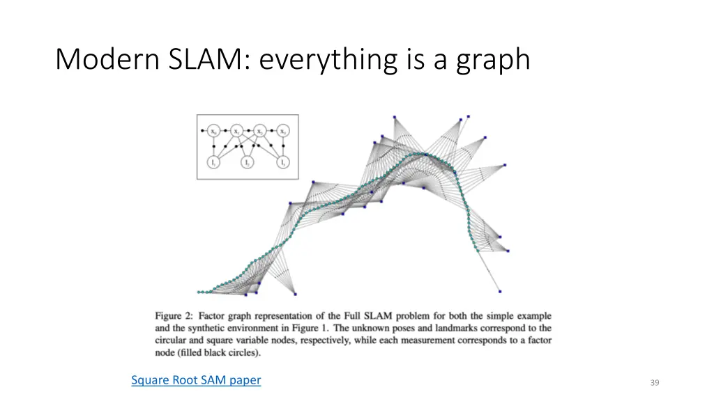 modern slam everything is a graph 2