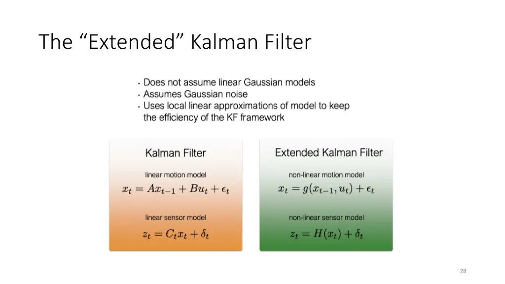 the extended kalman filter