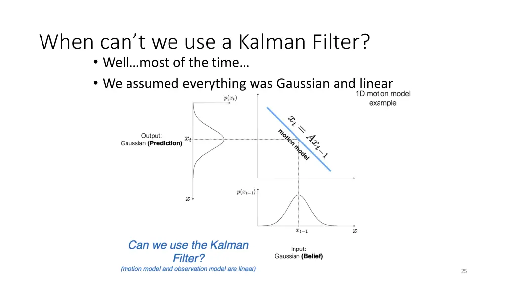 when can t we use a kalman filter well most
