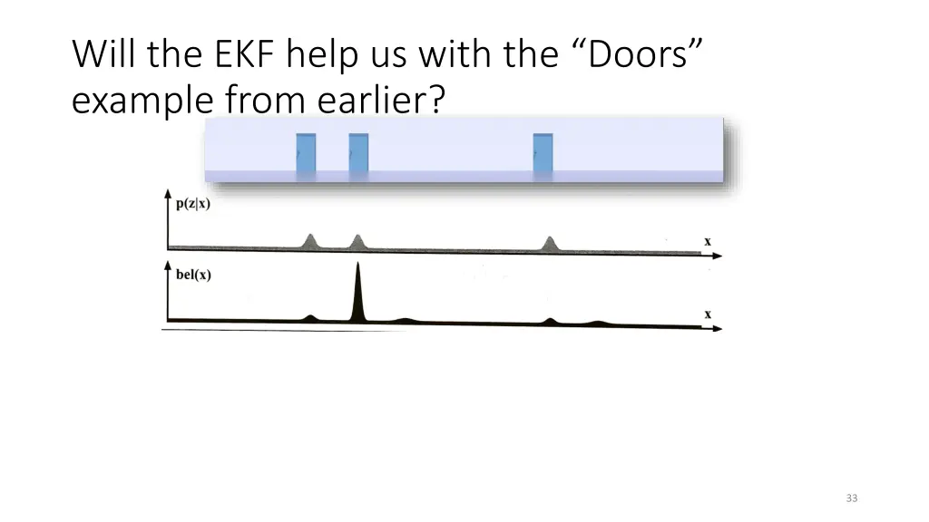 will the ekf help us with the doors example from