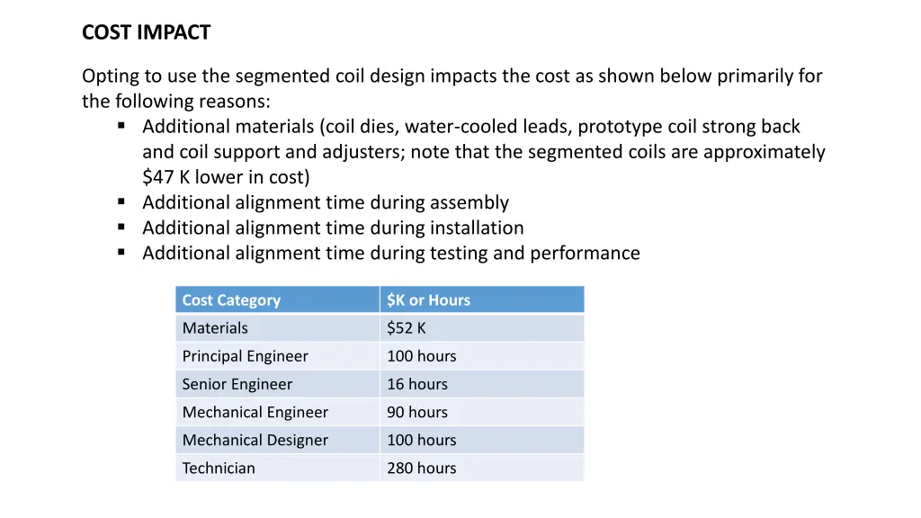 cost impact