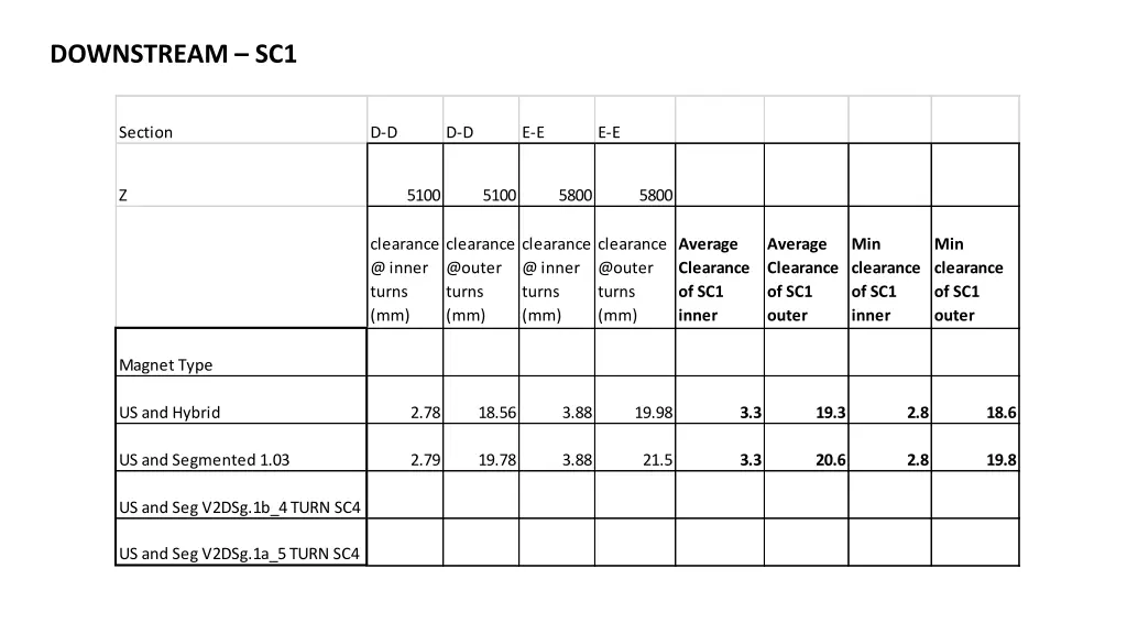 downstream sc1