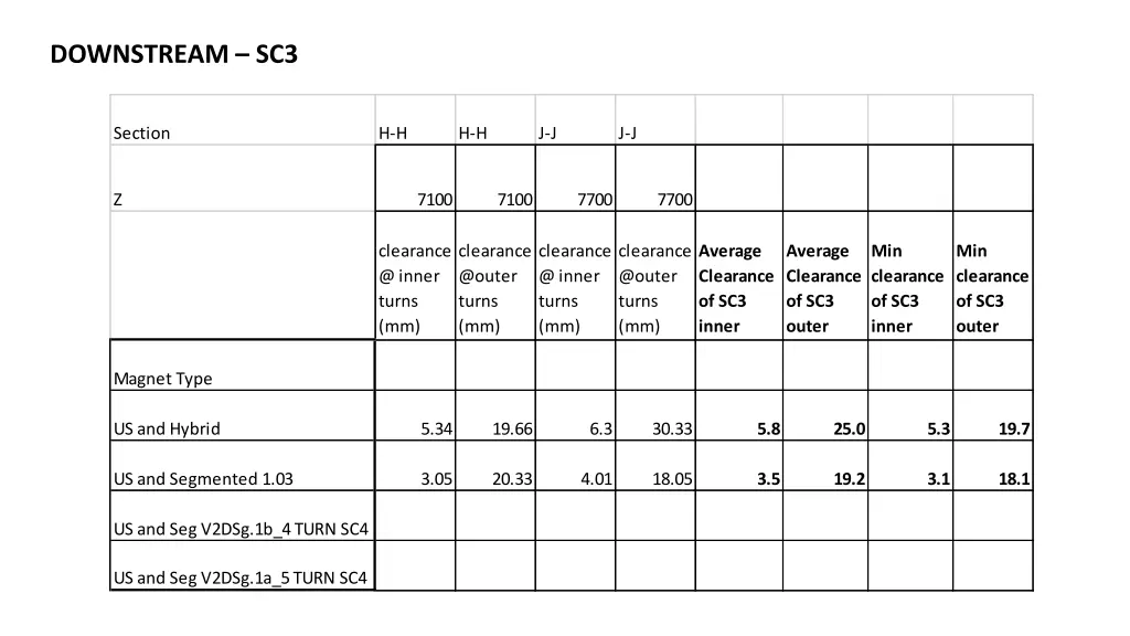 downstream sc3