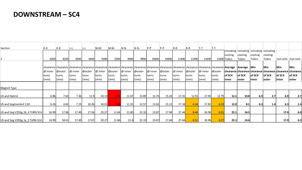 downstream sc4