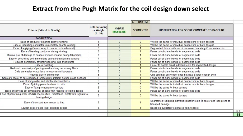 extract from the pugh matrix for the coil design 1
