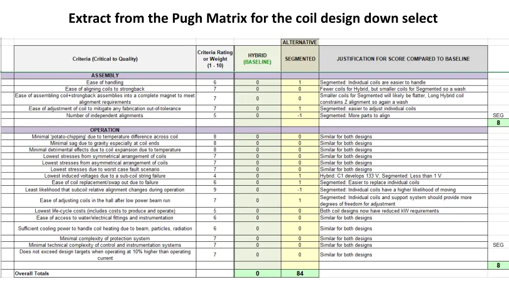 extract from the pugh matrix for the coil design 2
