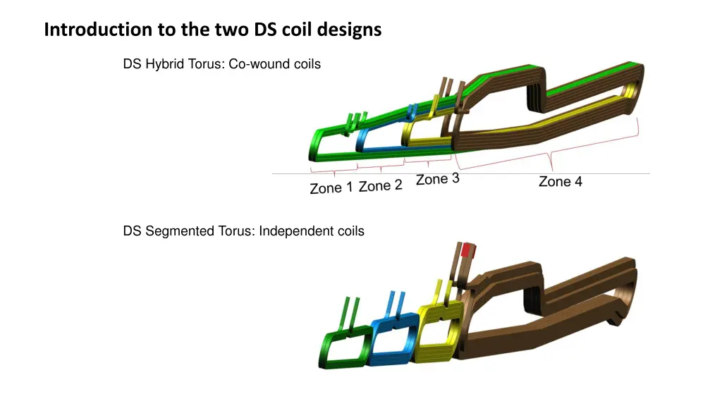 introduction to the two ds coil designs