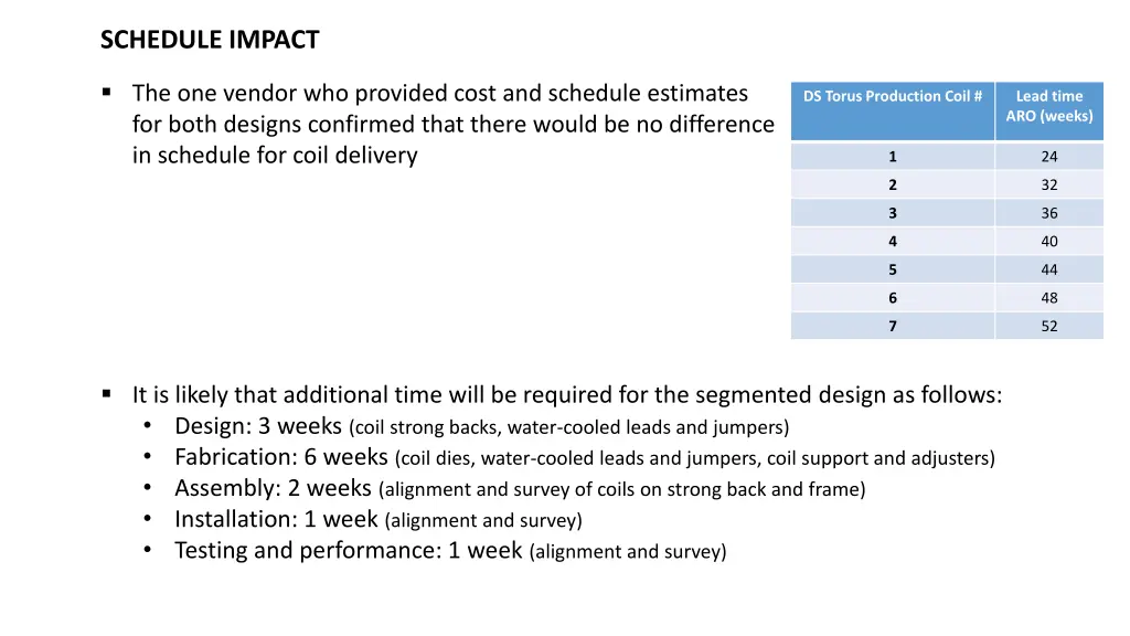 schedule impact