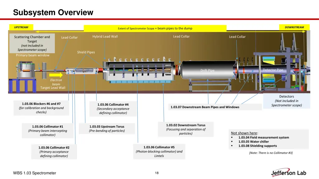 subsystem overview
