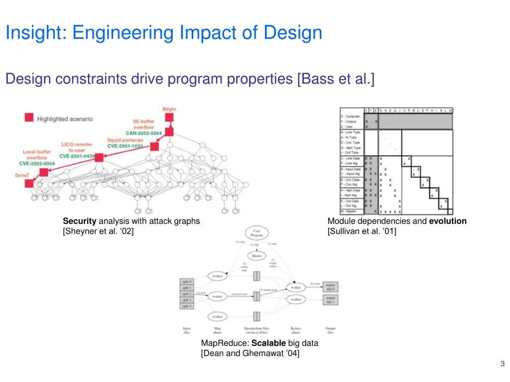 insight engineering impact of design