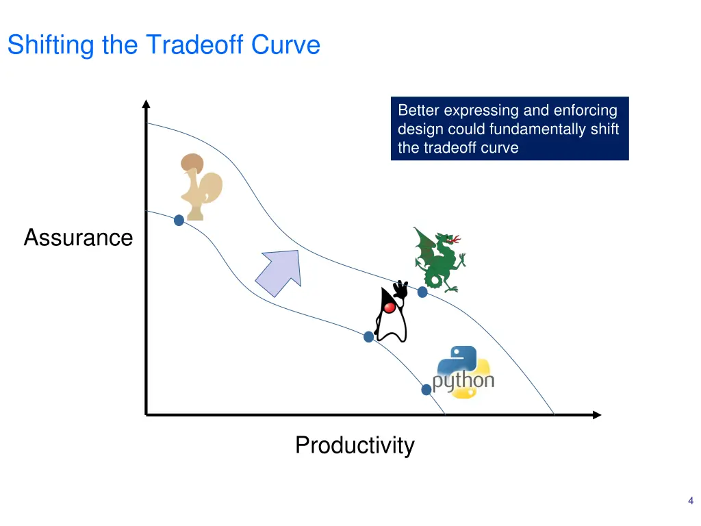 shifting the tradeoff curve