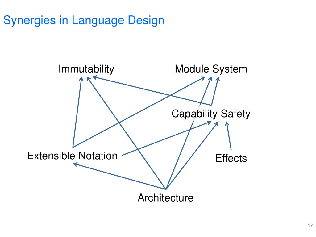 synergies in language design