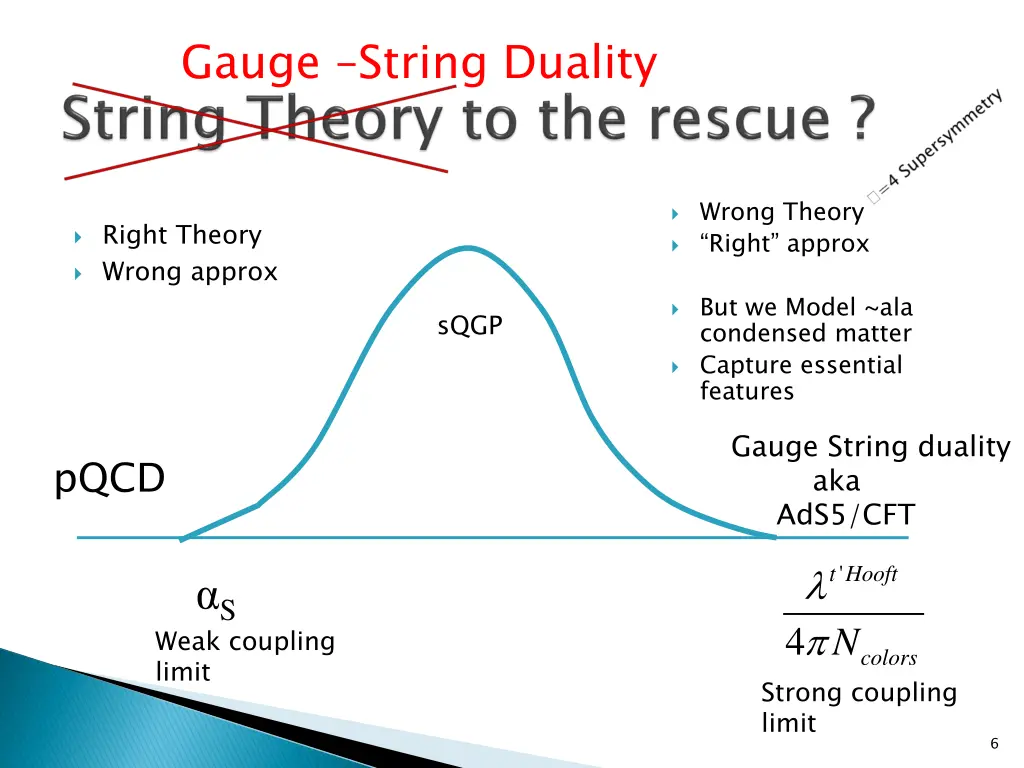 gauge string duality
