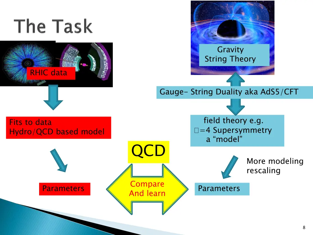 gravity string theory