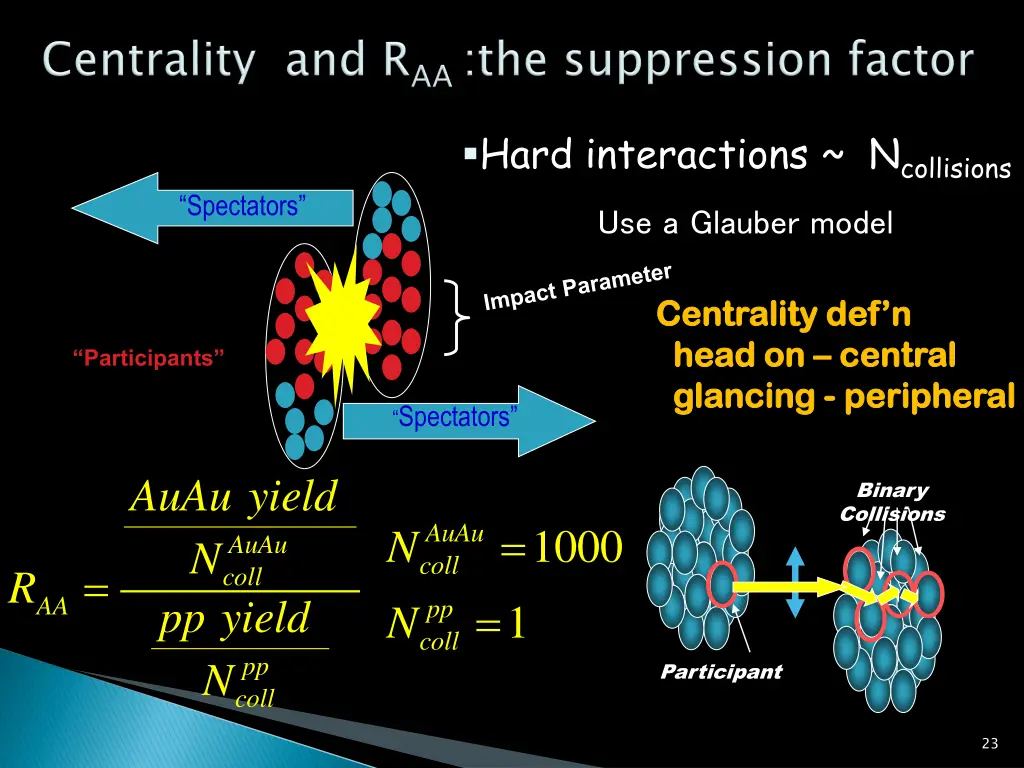 hard interactions n collisions