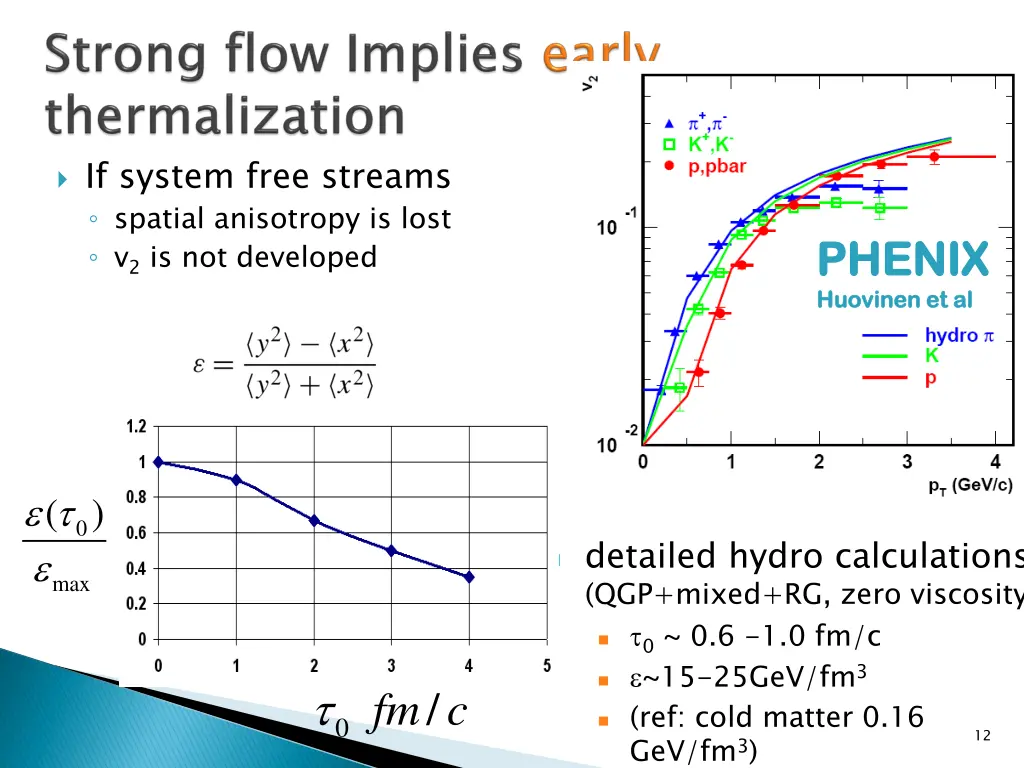 if system free streams spatial anisotropy is lost