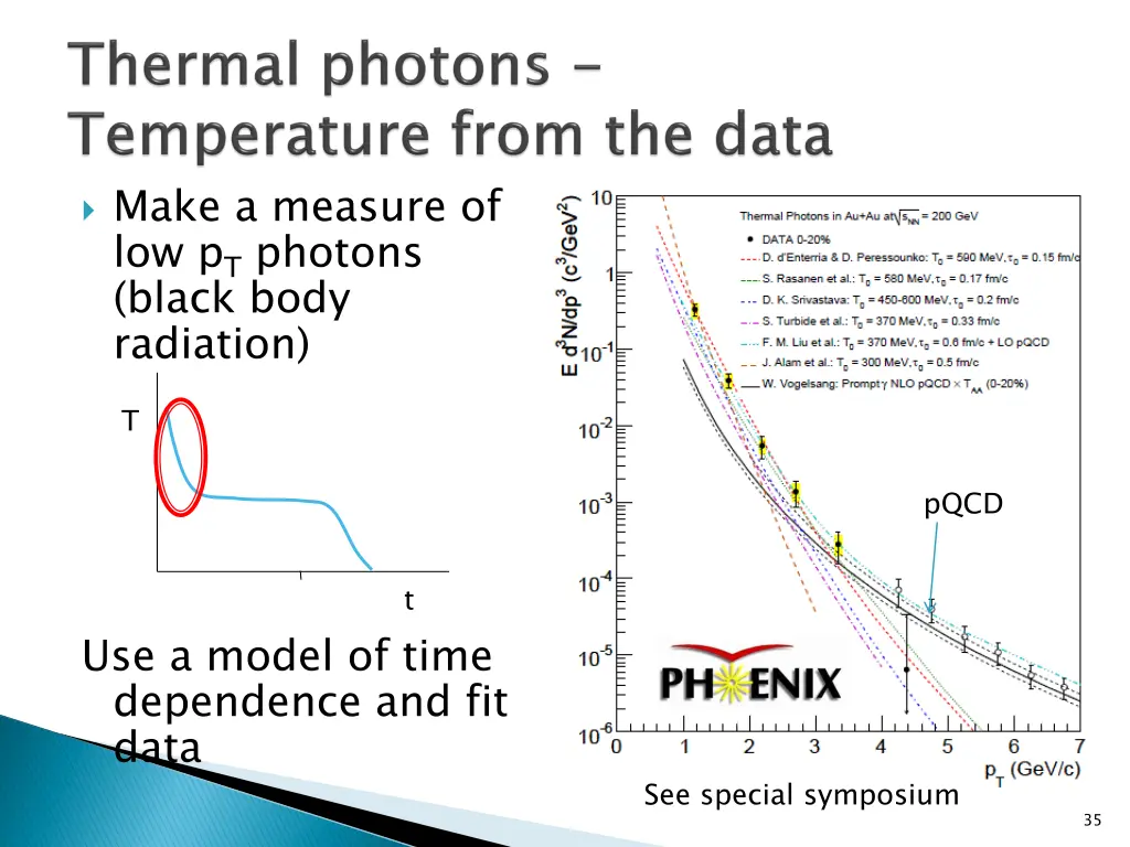 make a measure of low p t photons black body