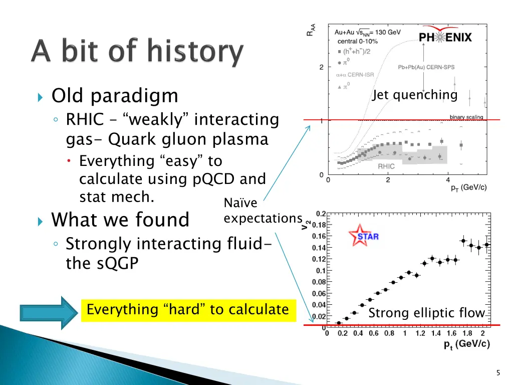 old paradigm rhic weakly interacting gas quark