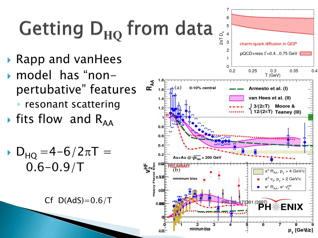 rapp and vanhees model has non pertubative