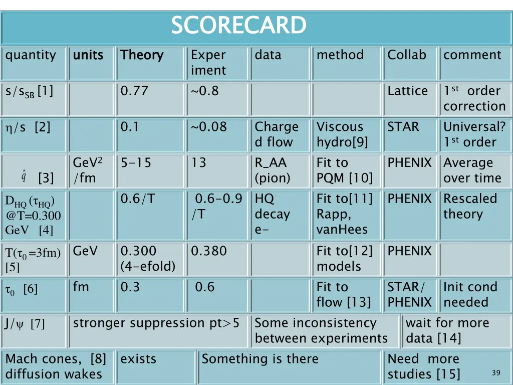scorecard exper iment 0 8