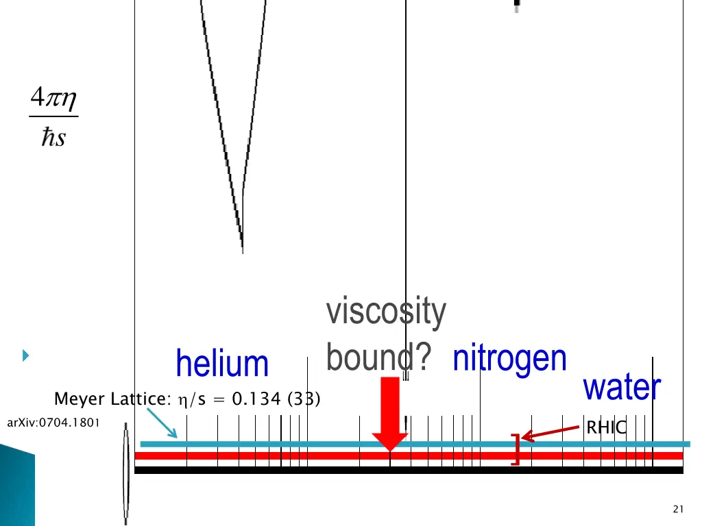 slide21
