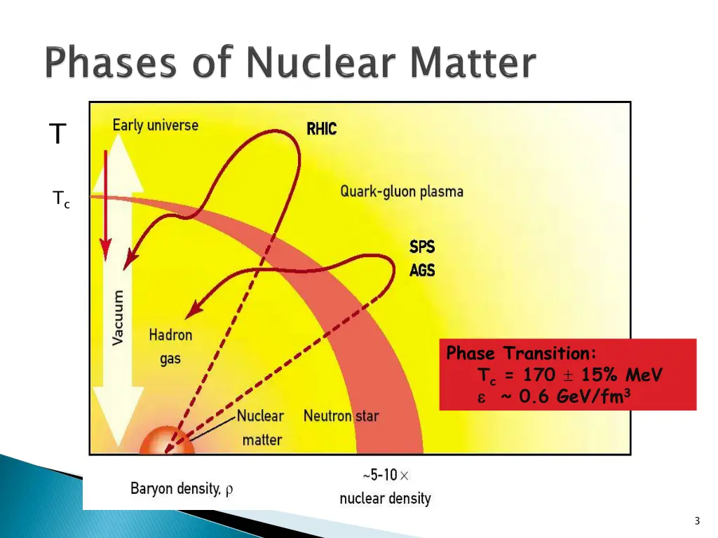 slide3