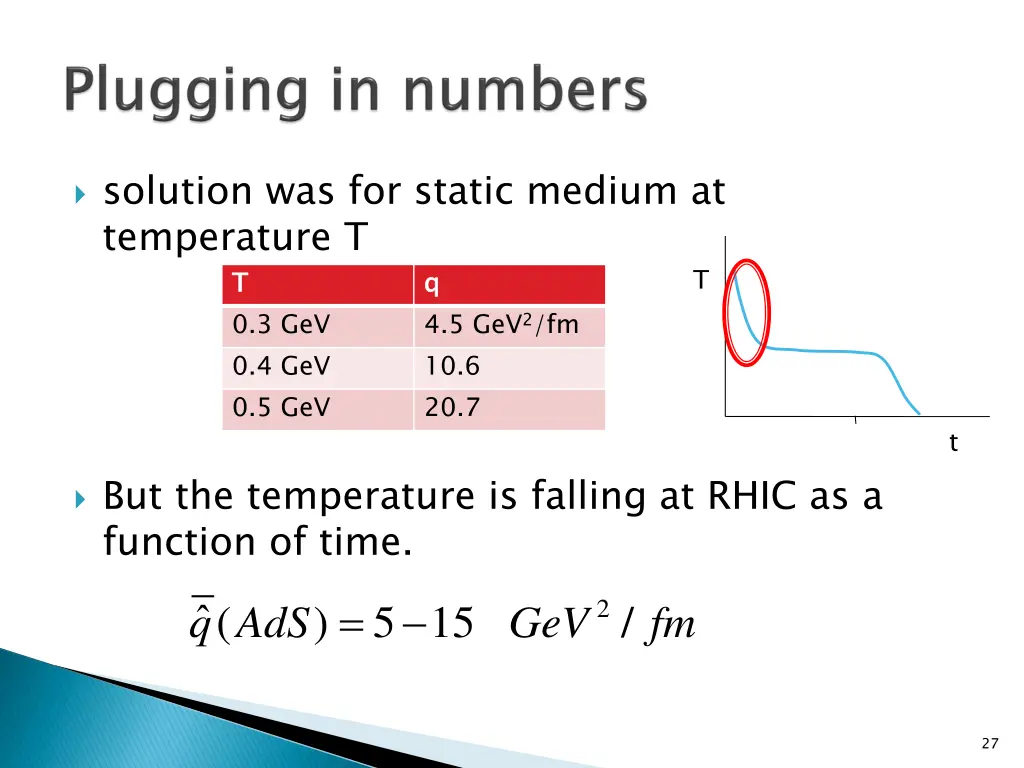 solution was for static medium at temperature
