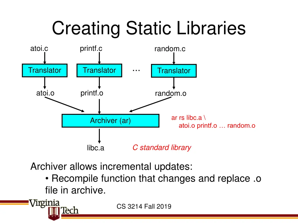 creating static libraries