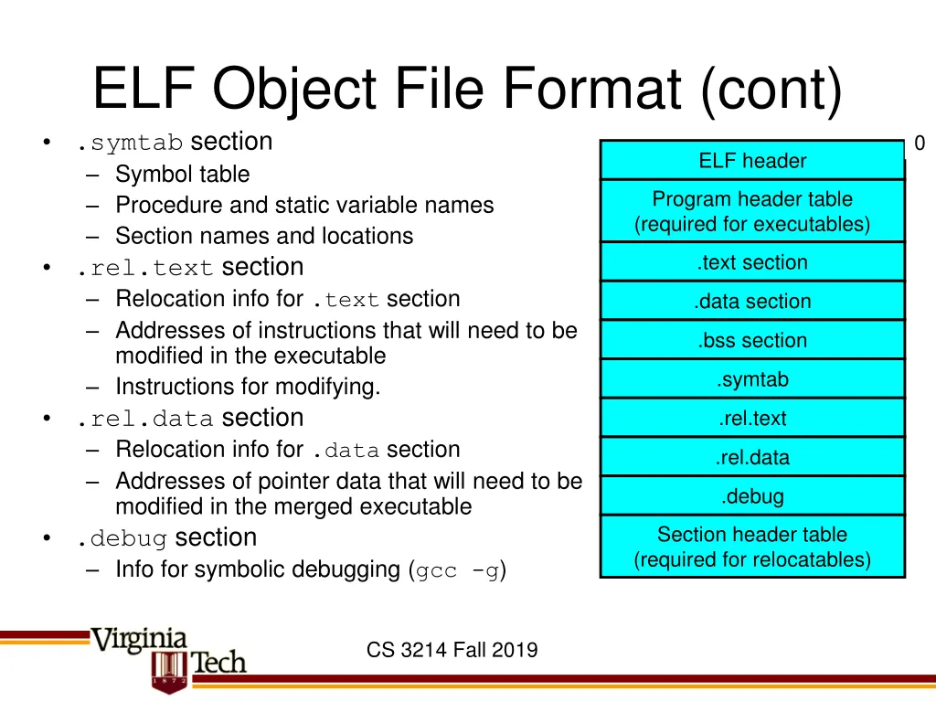 elf object file format cont symtab section symbol