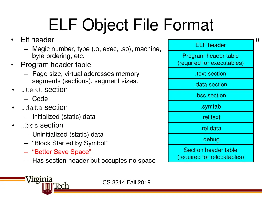 elf object file format elf header magic number