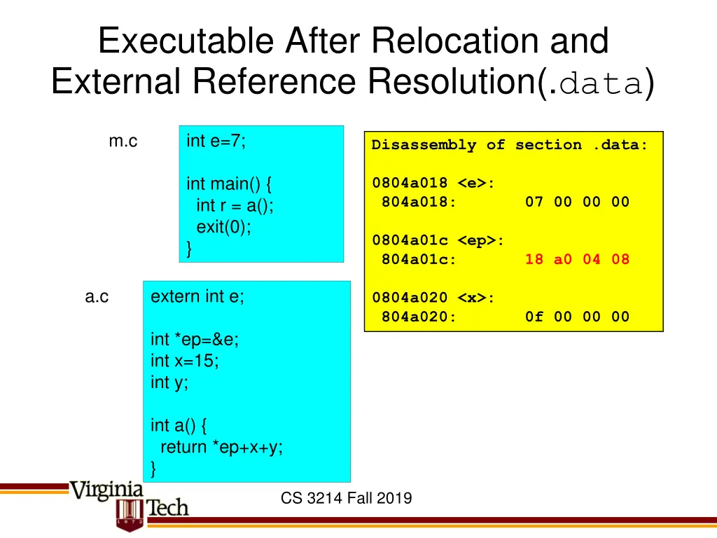 executable after relocation and external 1