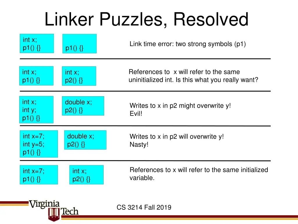 linker puzzles resolved