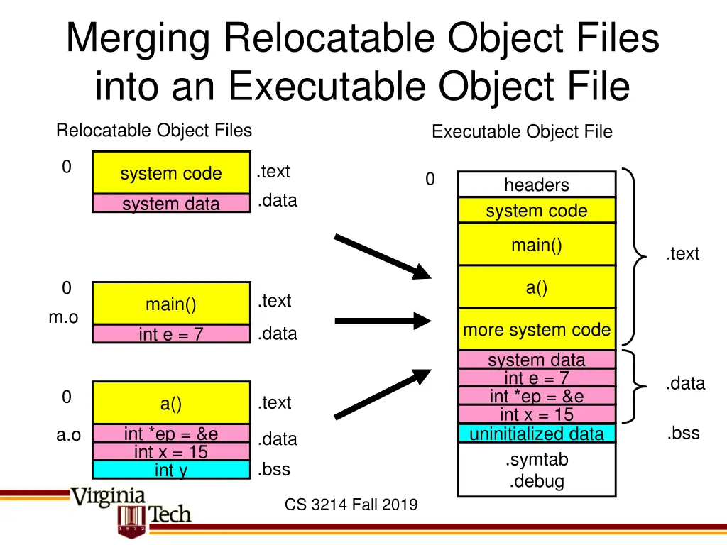 merging relocatable object files into