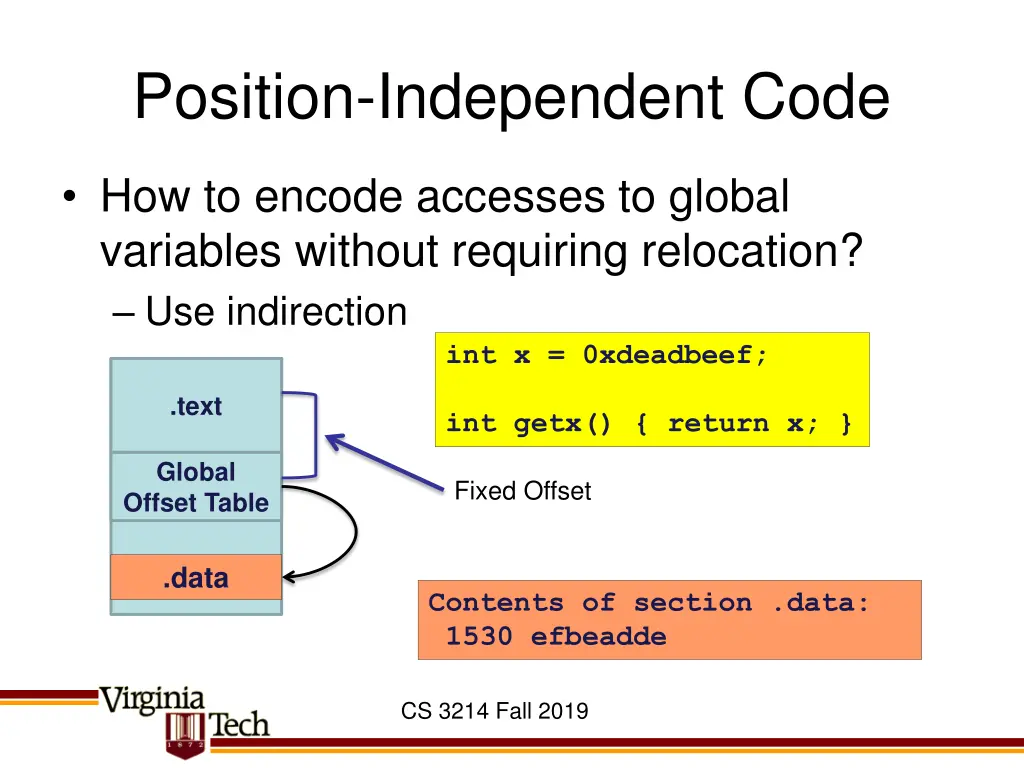 position independent code