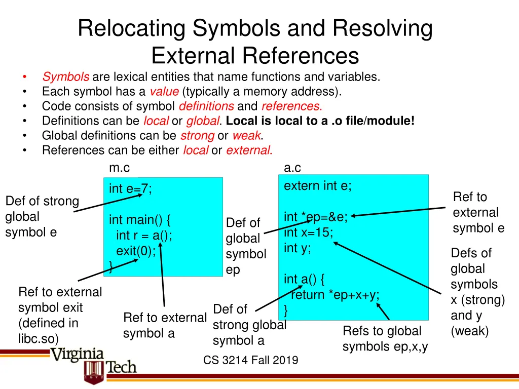relocating symbols and resolving external