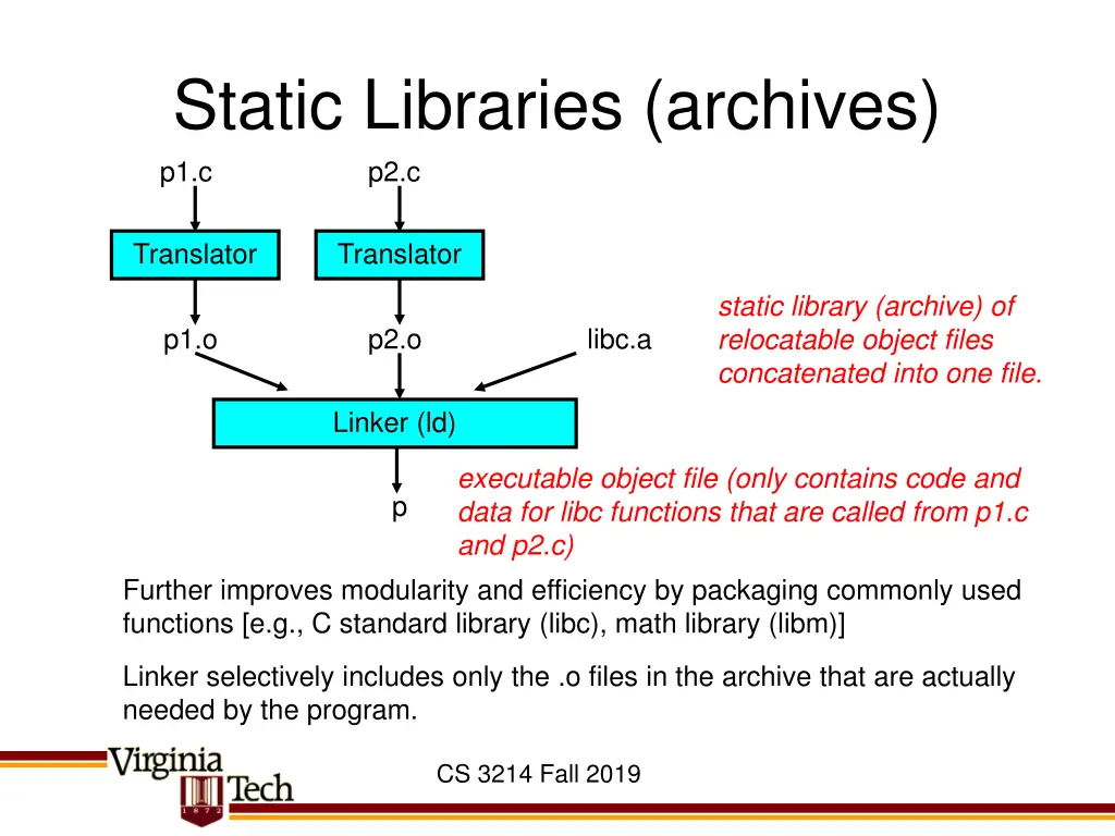 static libraries archives p1 c p2 c