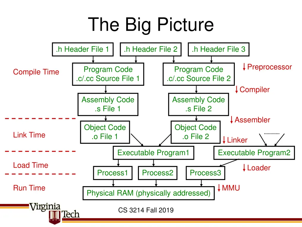 the big picture