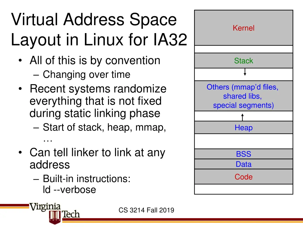 virtual address space layout in linux for ia32