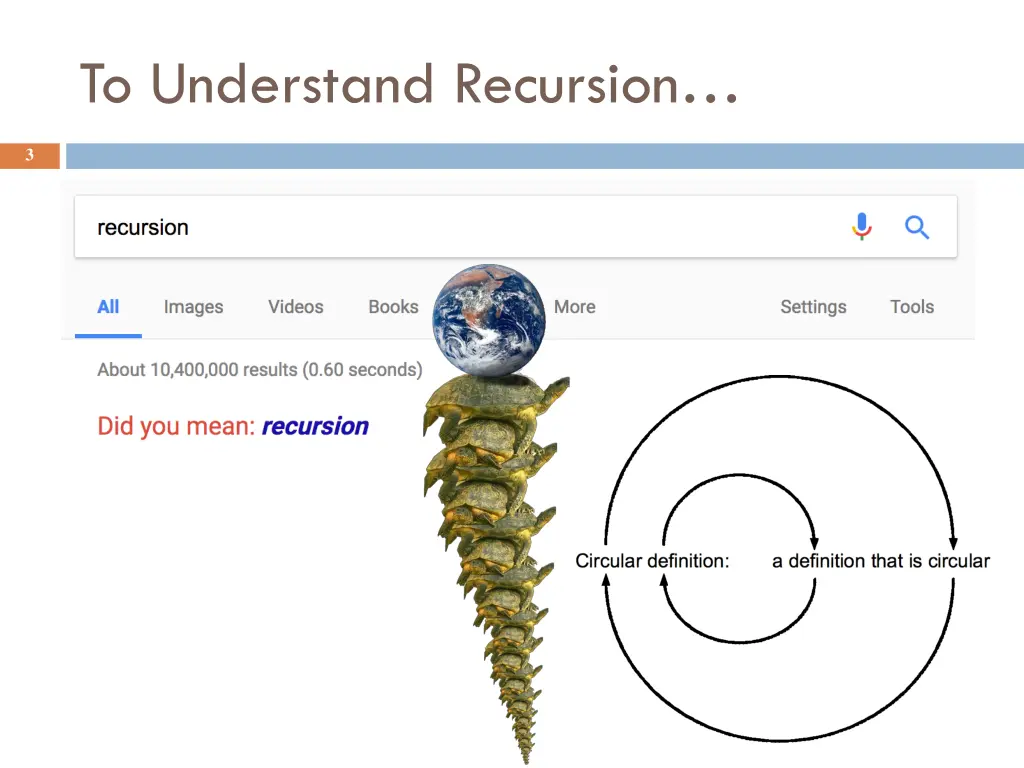 to understand recursion