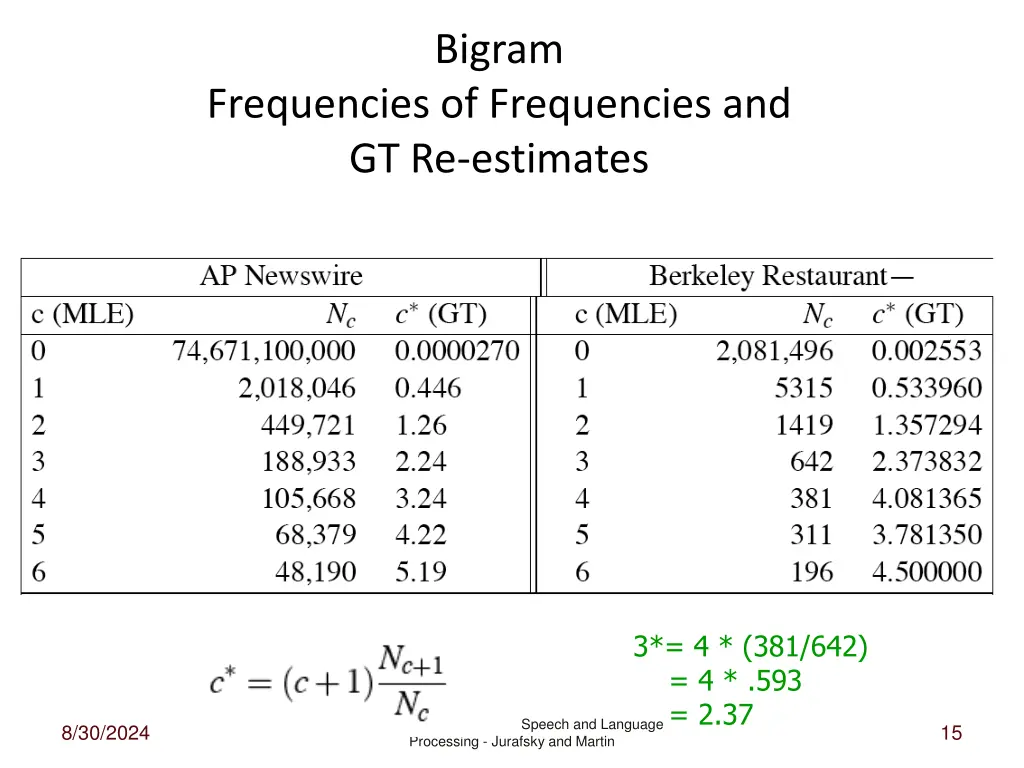 bigram 1