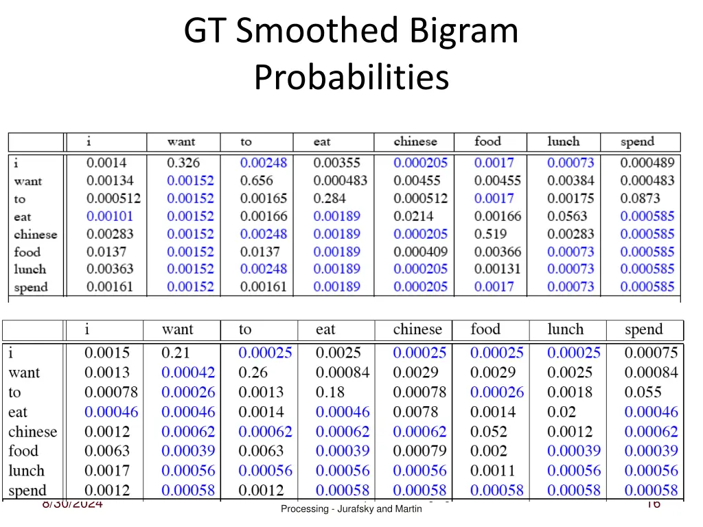 gt smoothed bigram probabilities