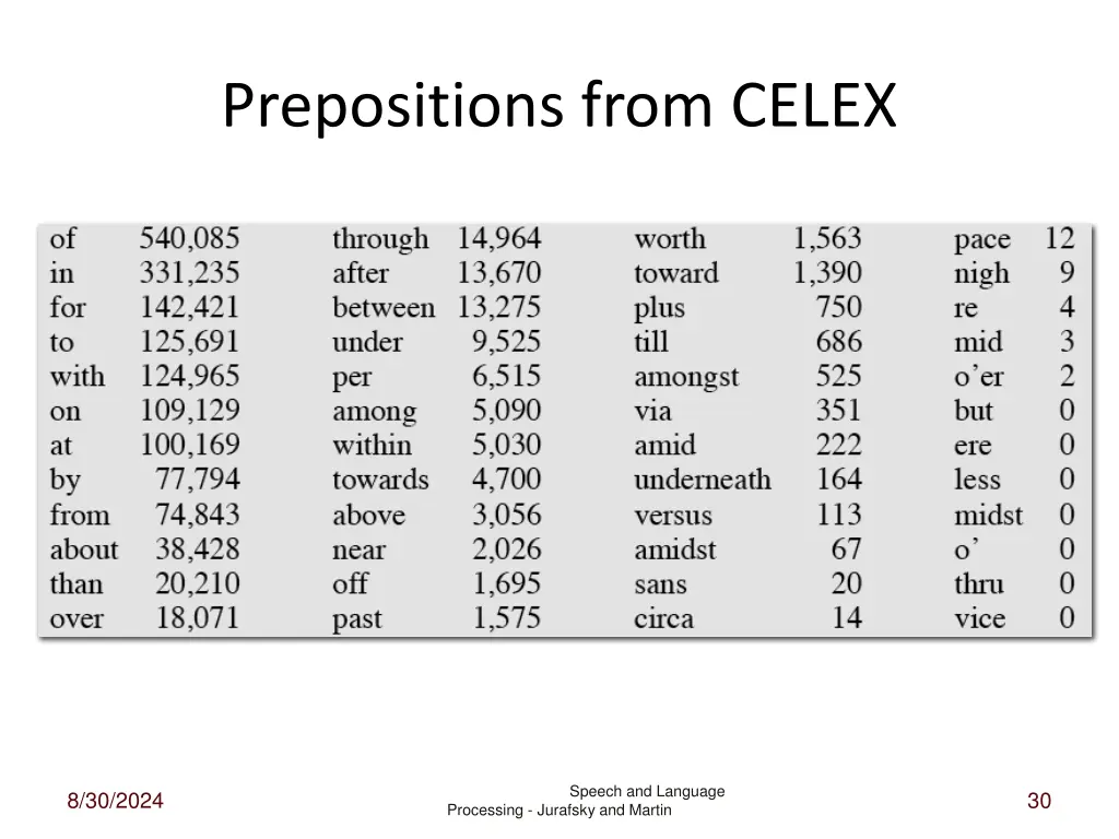 prepositions from celex