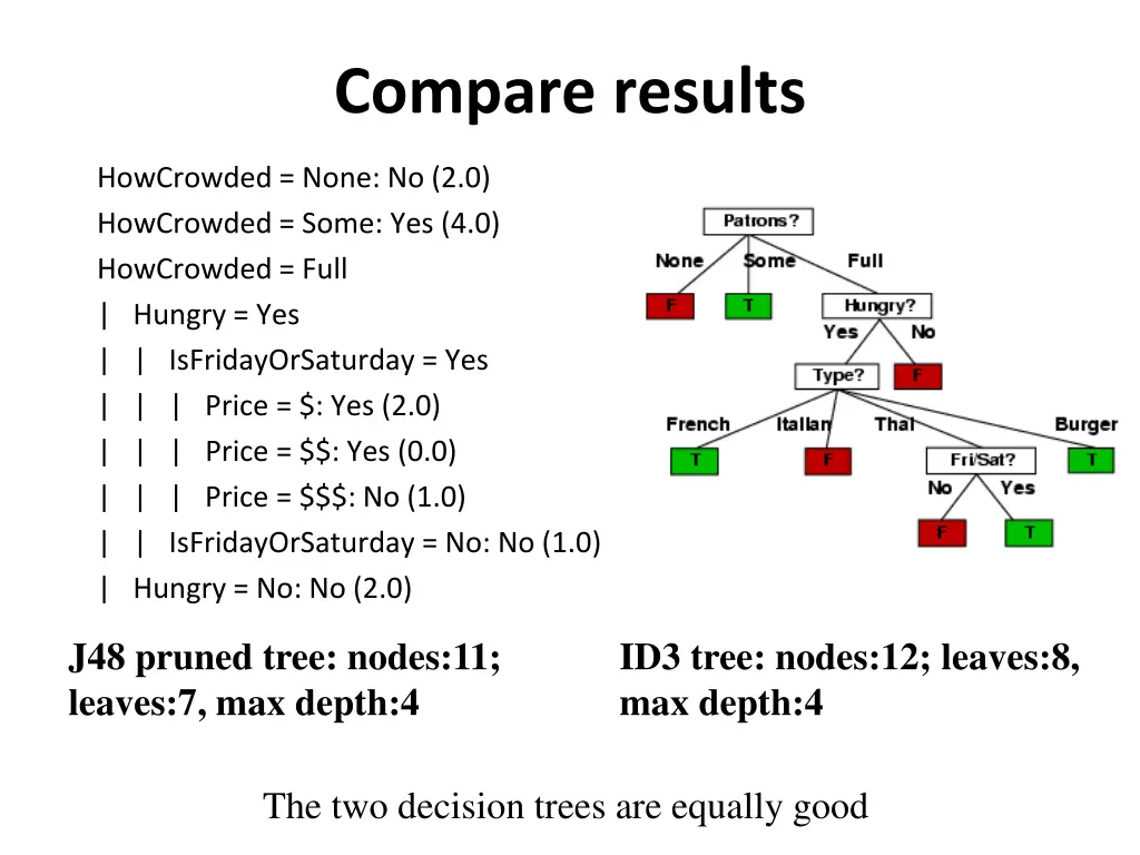 compare results