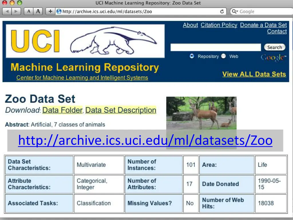 http archive ics uci edu ml datasets zoo