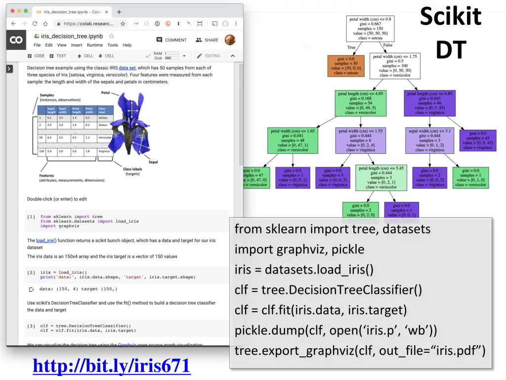 scikit dt
